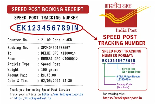 booking receipt and tracking number